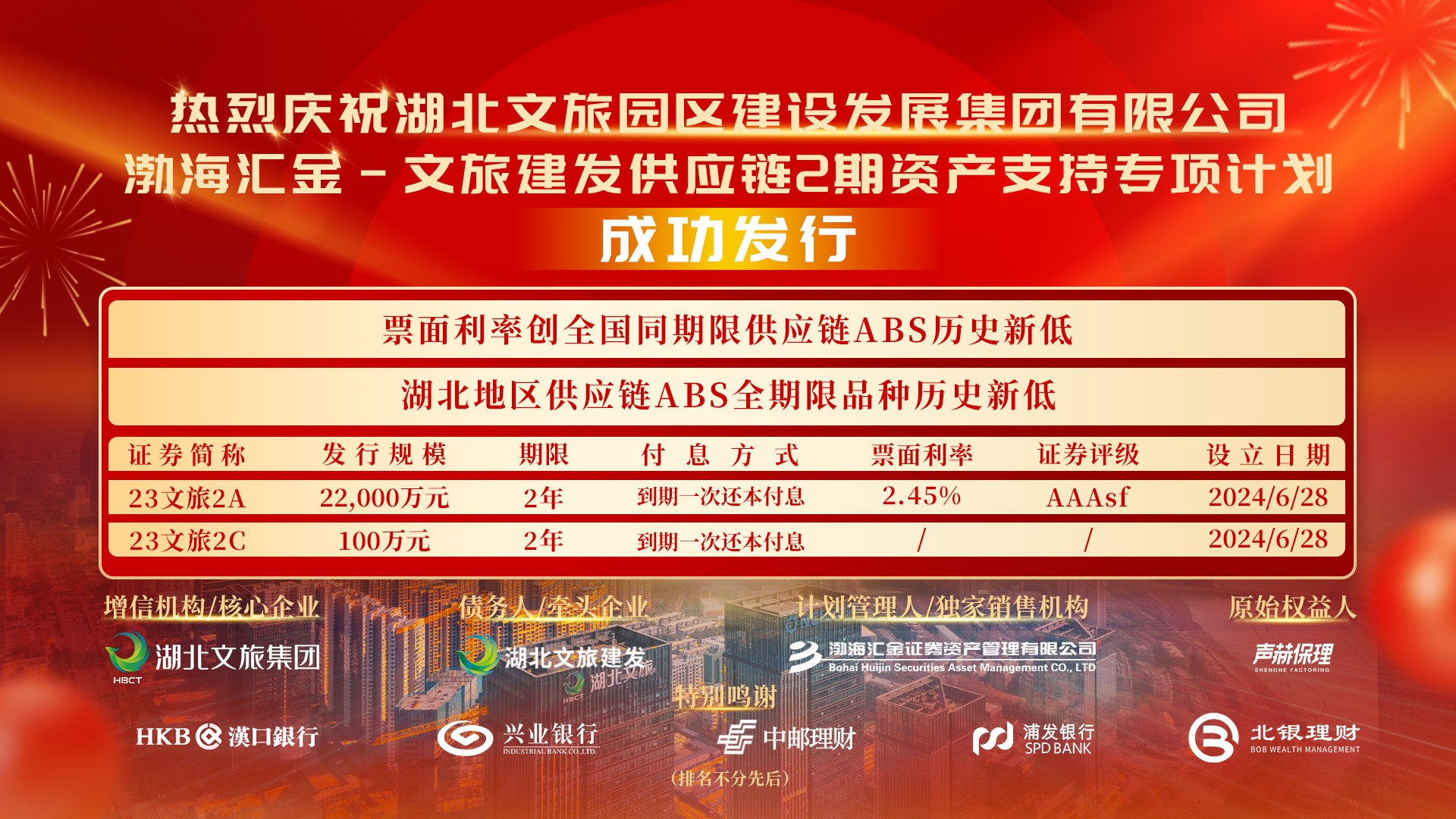 渤海匯金-文旅建發供應鏈2期ABS成功發行.jpg